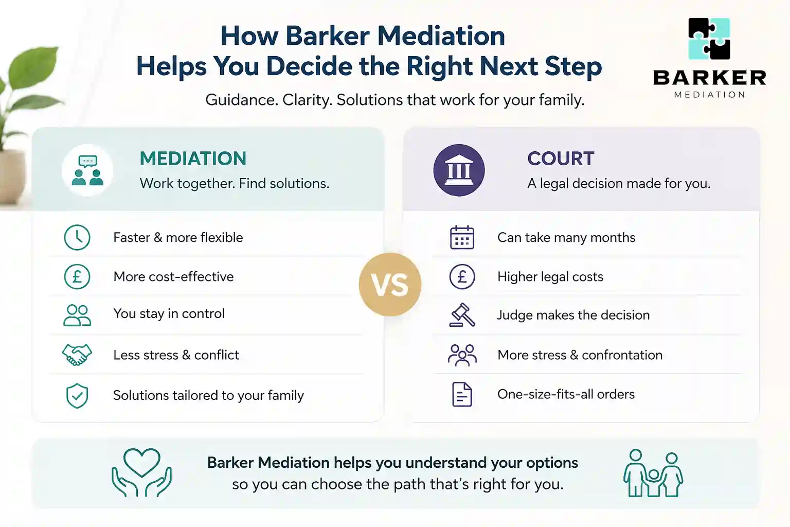 How Can Barker Mediation Help Me Decide the Right Next Step Cambridge?